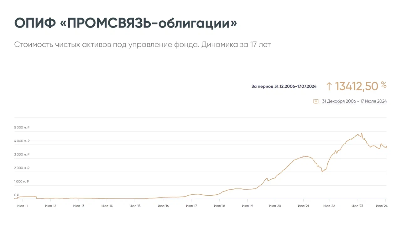 Инвестиции в лицах - Ведомости