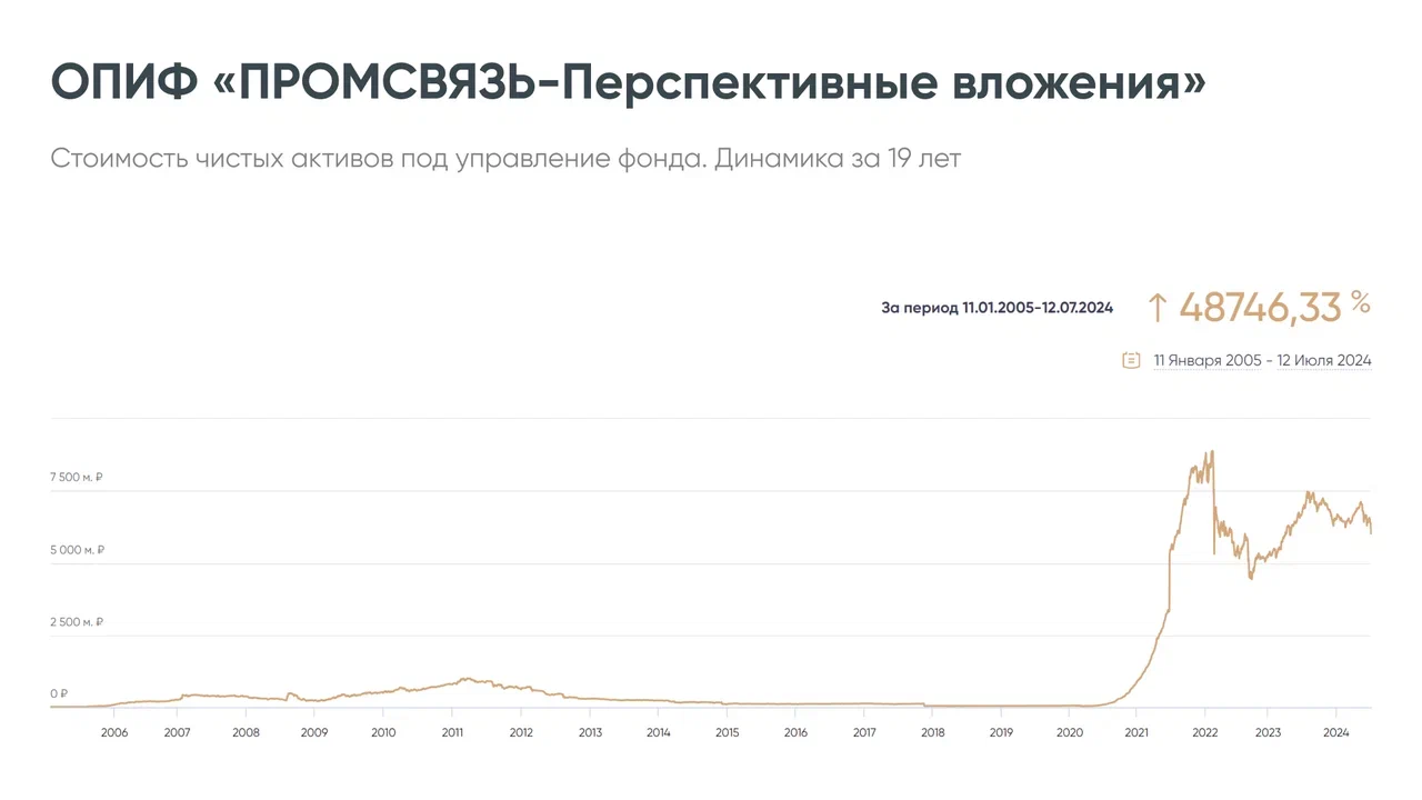 Инвестиции в лицах - Ведомости