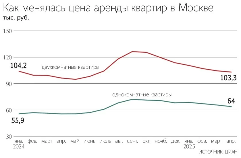 Максим Стулов / Ведомости