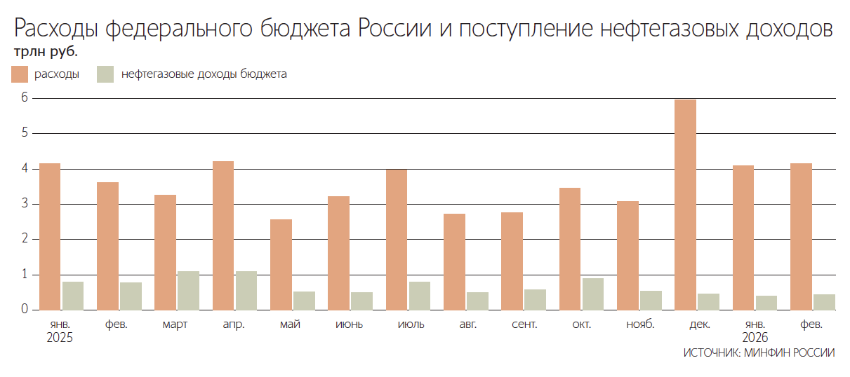 Максим Стулов / Ведомости