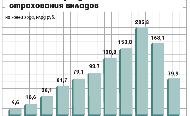 сумма страхования вкладов на 2015 сумма страхования вкладов на 2015