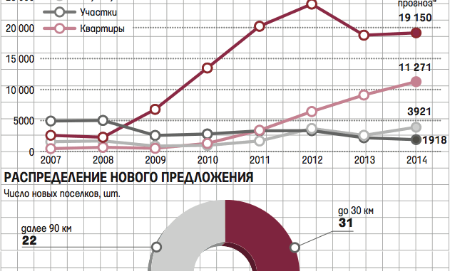 Дом в подмосковье с коммуникациями до 20 км от мкад недорого