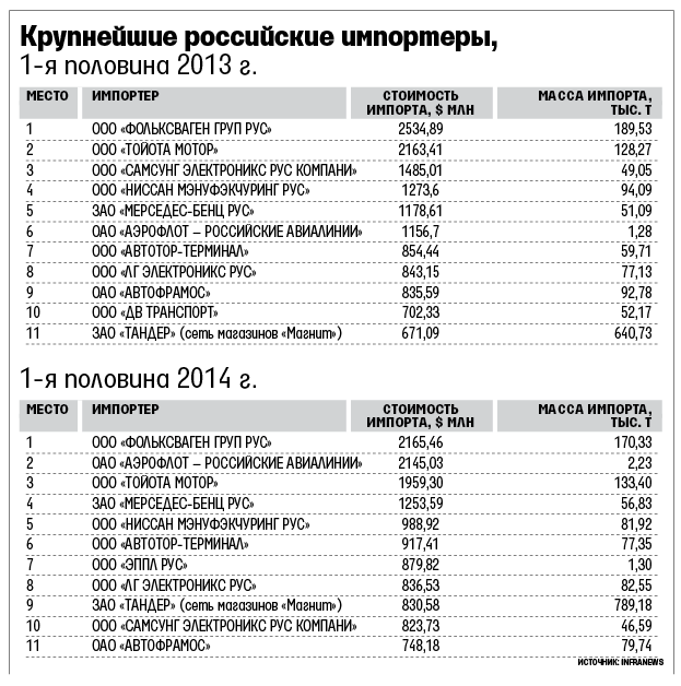 Крупные российские поставщики