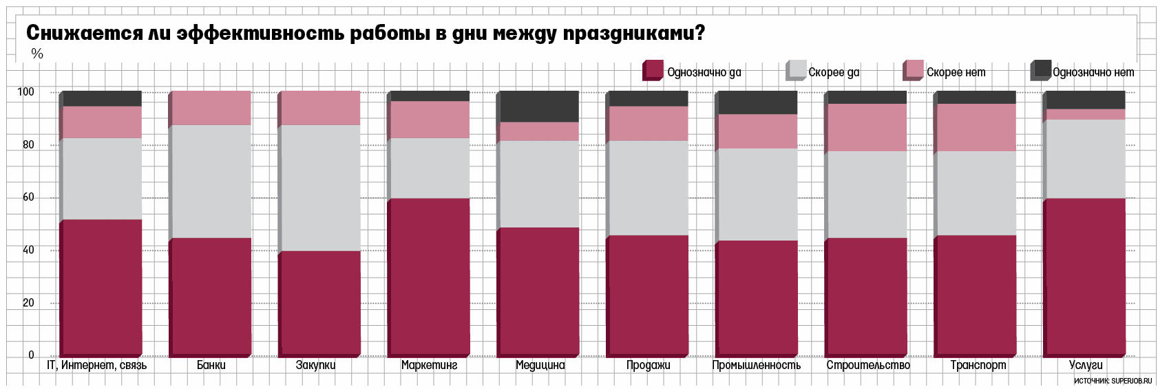 Имеет ли смысл работать между праздниками - Ведомости