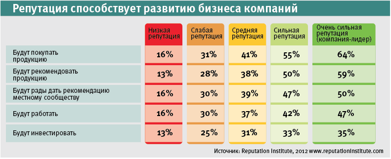 Привлечение