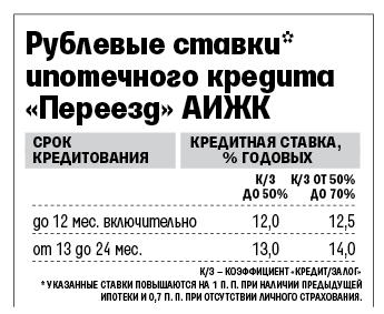 Новая мебель в зачет старой