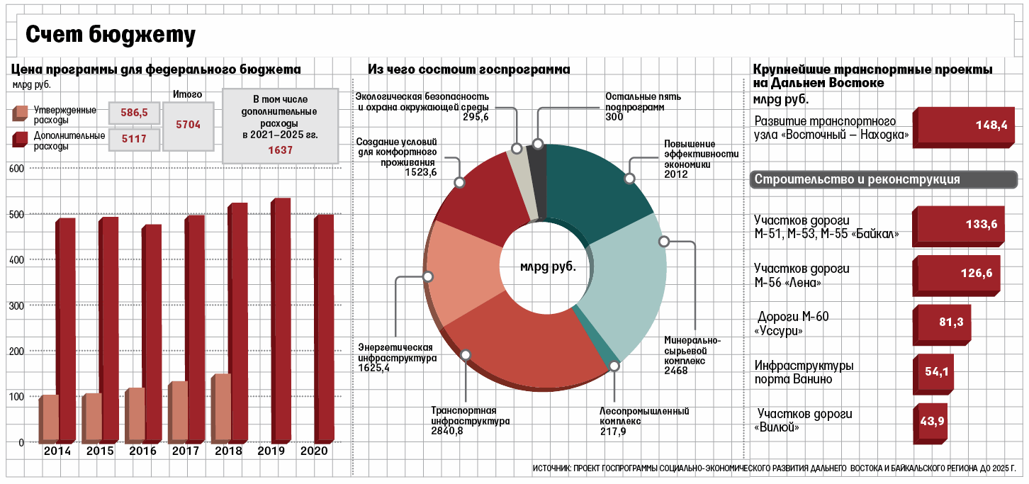 Дальнему Востоку грозит стихийное массовое заселение из соседних стран -  Ведомости