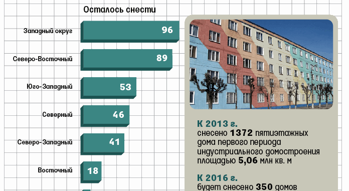 Гражданское строительство жилые дома