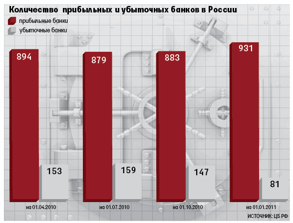 Банки не входящие в систему страхования вкладов в 2023 году