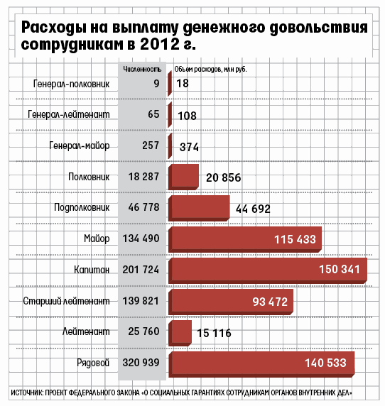 Повышение денежного довольствия военнослужащим с 1 октября