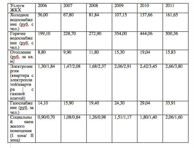 Расходы москвичей на услуги ЖКХ за 10 лет выросли более чем в два раза -  Ведомости