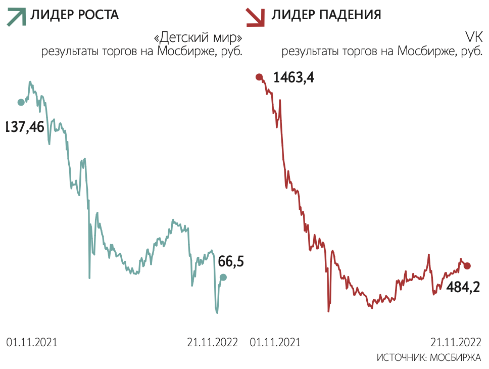 Юаневые облигации. Юань на московской бирже. Юаневые облигации. Облигации в юанях. Юаневые облигации.