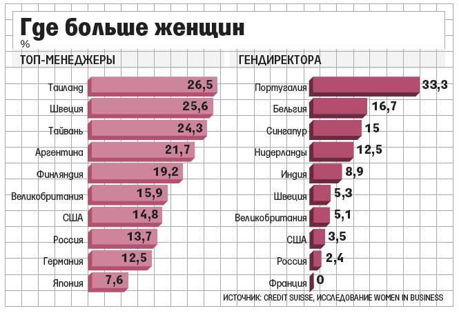 Ваша жизнь зависит от того, какого вы роста