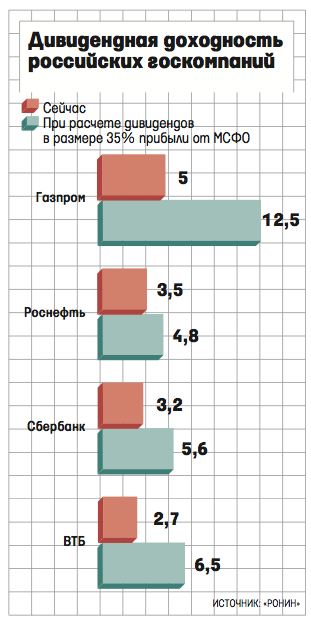 Е.Разумный для Ведомостей
