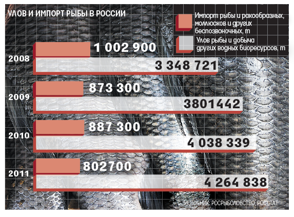 И. Зарембо РИА Новости