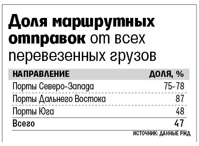 Е.Разумный
