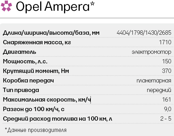 Opel AG
