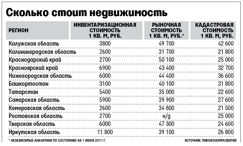 Кадастровая Стоимость 1 6