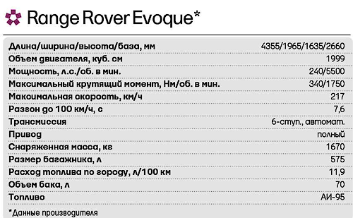 Range Rover