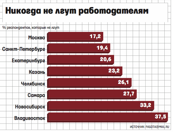 Почему подростки врут своим родителям?