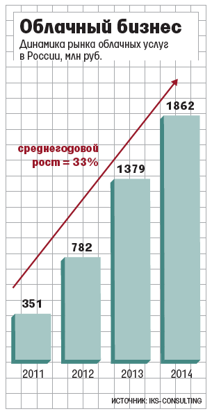 Евгений Разумный