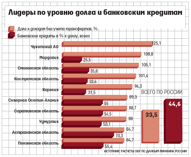 Антон Силуанов обещает кредиты регионам по «приемлемой» цене
