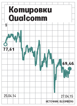 Qualcomm начинает создание специального подразделения, чтобы помочь продажам китайских смартфонов за рубежом