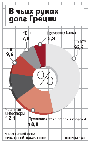 Правительство Греции выплатило МВФ 750 млн евро