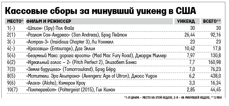 Мелисса Маккарти пытается напасть на Верку Сердючку. Не спрашивайте, просто посмотрите «Шпиона»
