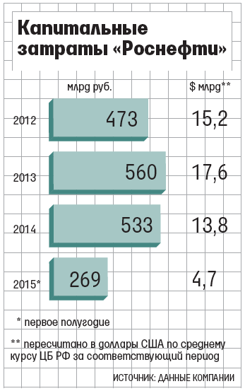 У компании остается высокая долговая нагрузка – 2,8 EBITDA с учетом китайских предоплат, говорит эксперт