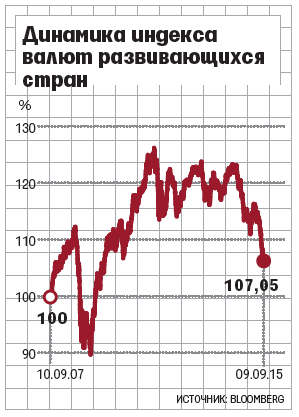 Председатель ФРС США Джанет Йеллен пока не знает, какое решение по процентным ставкам ей стоит принять через неделю