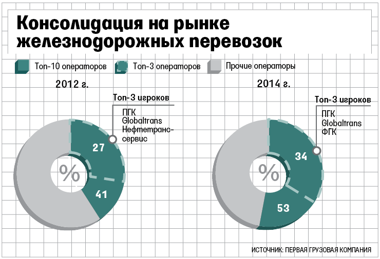 ПГК может получить вагоны «УВЗ логистик»