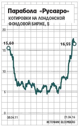 Основной акционер «Русагро» Вадим Мошкович