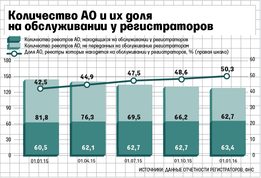 Количество публичных акционерных обществ