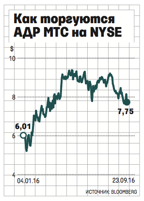 «Система» нашла $100 млн  в МТС
