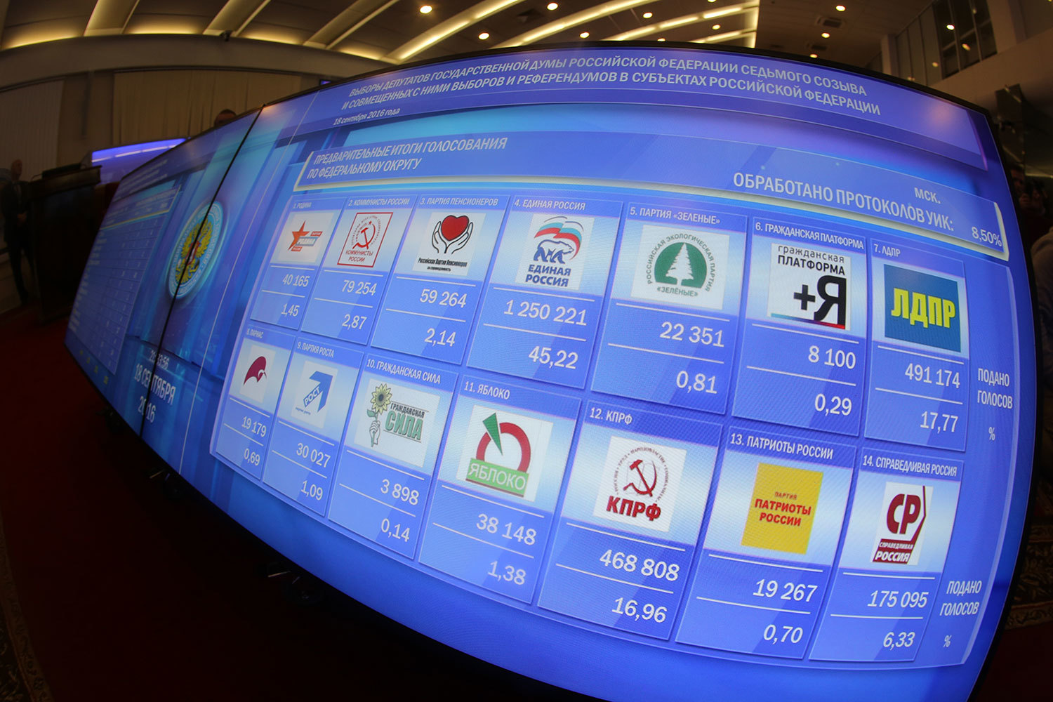 В течение 2016 г. люди, наоборот, более активно интересовались политикой и смотрели тематические передачи, но во время выборной кампании средние рейтинги оказались заметно ниже, чем в предыдущие месяцы