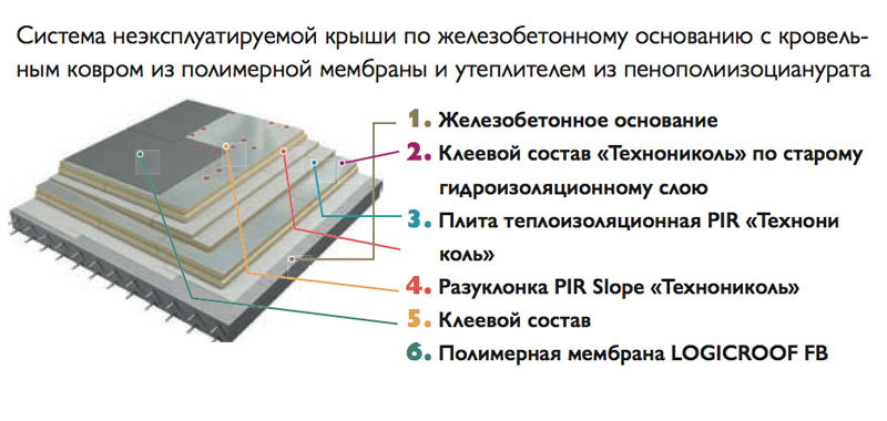 Утеплитель для строительства дорог