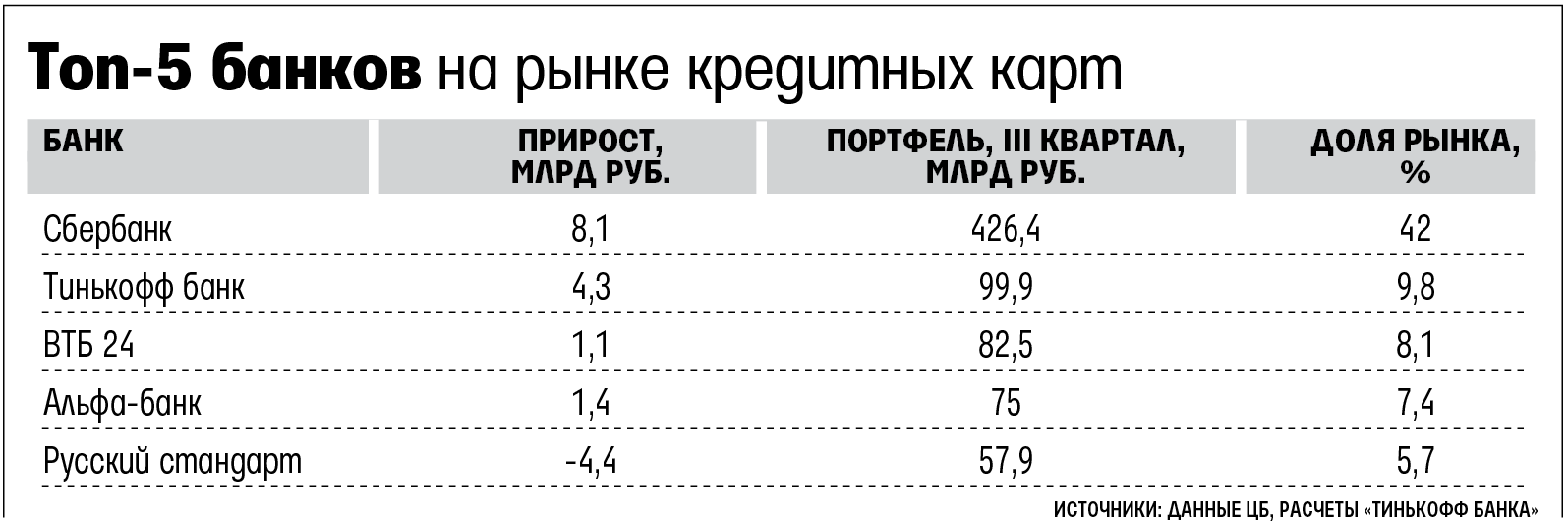 Сравнение двух банков таблица