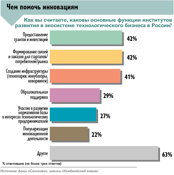 АФК «Система» и Фонд ММК создадут биотехнологическую R&D лабораторию в Сколково