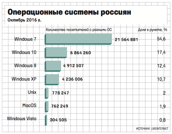 По просьбе «Лаборатории Касперского» Федеральная антимонопольная служба (ФАС) выяснит, не злоупотребила ли Microsoft доминирующим положением для продвижения своего антивируса