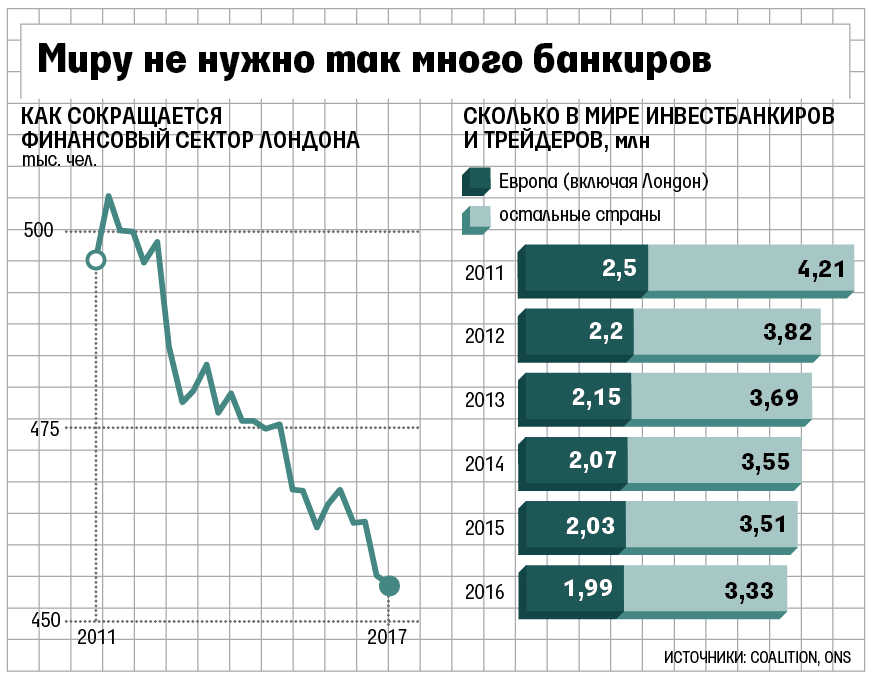 Британские банки ищут офисы в других странах ЕС, куда они будут переводить сотрудников