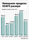 Отзывы об Онлайн-покупке ОСАГО, отзывы реальных клиентов об услуге в 2022 году