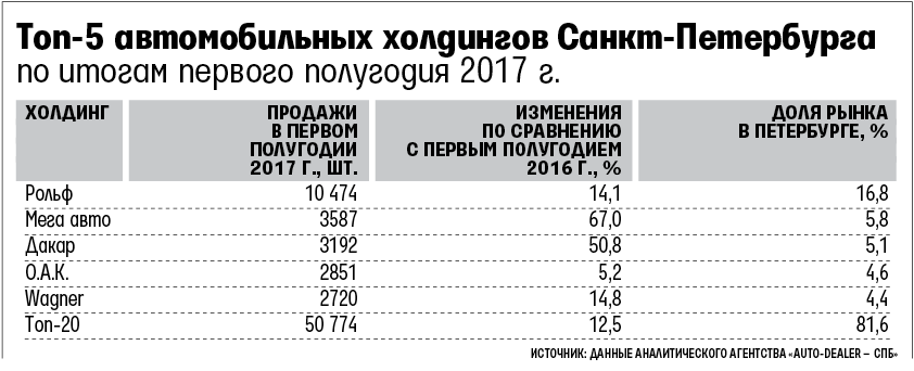 Бывший дилер марки не успел построить постоянный центр в Архангельске