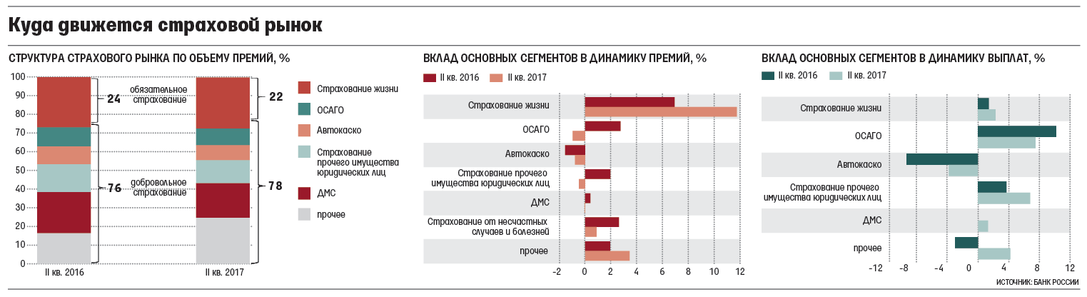 Отзывы о Росгосстрахе