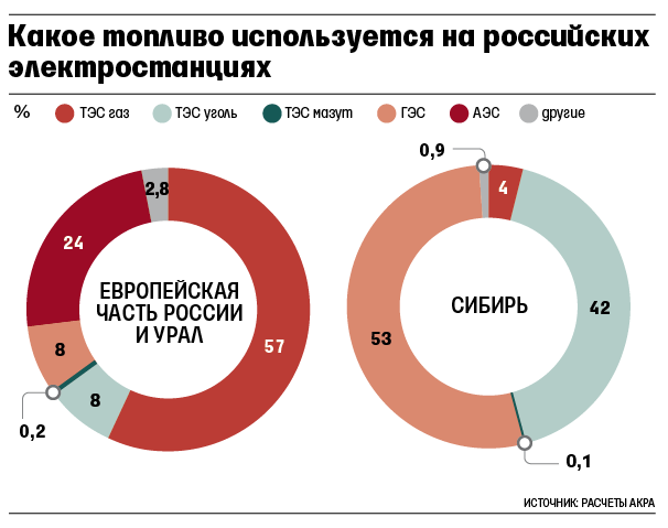 Проблема дефицита полувагонов возникает ежегодно в октябре-ноябре, говорит аналитик АКРА Максим Худалов