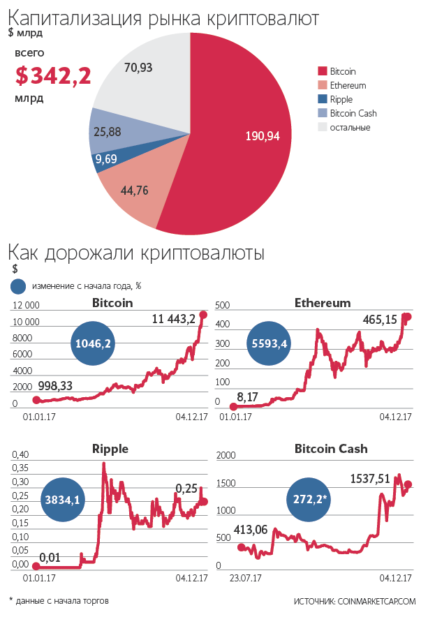 Председатель ФРС Джанет Йеллен