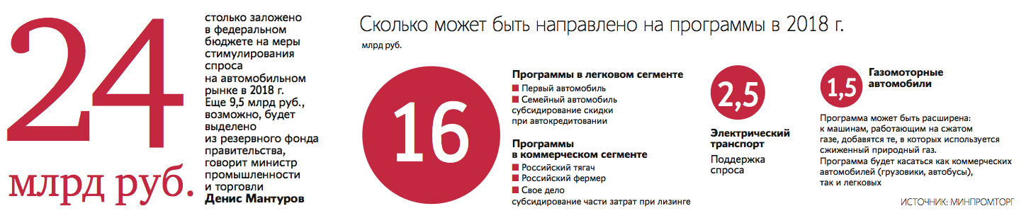 Минпромторг субсидия на лизинг 2025. Минпромторг субсидия на лизинг 2025