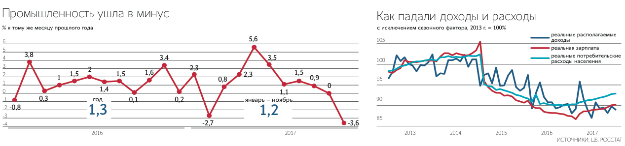 Сам ЦБ объяснил решение продлением соглашения ОПЕК+ по ограничению нефтедобычи