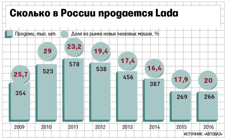 Сколько в россии про