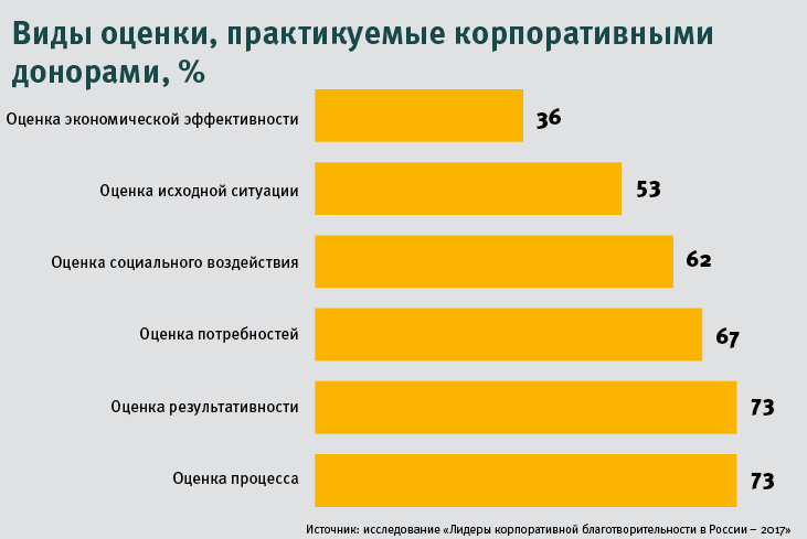 для Ведомостей
